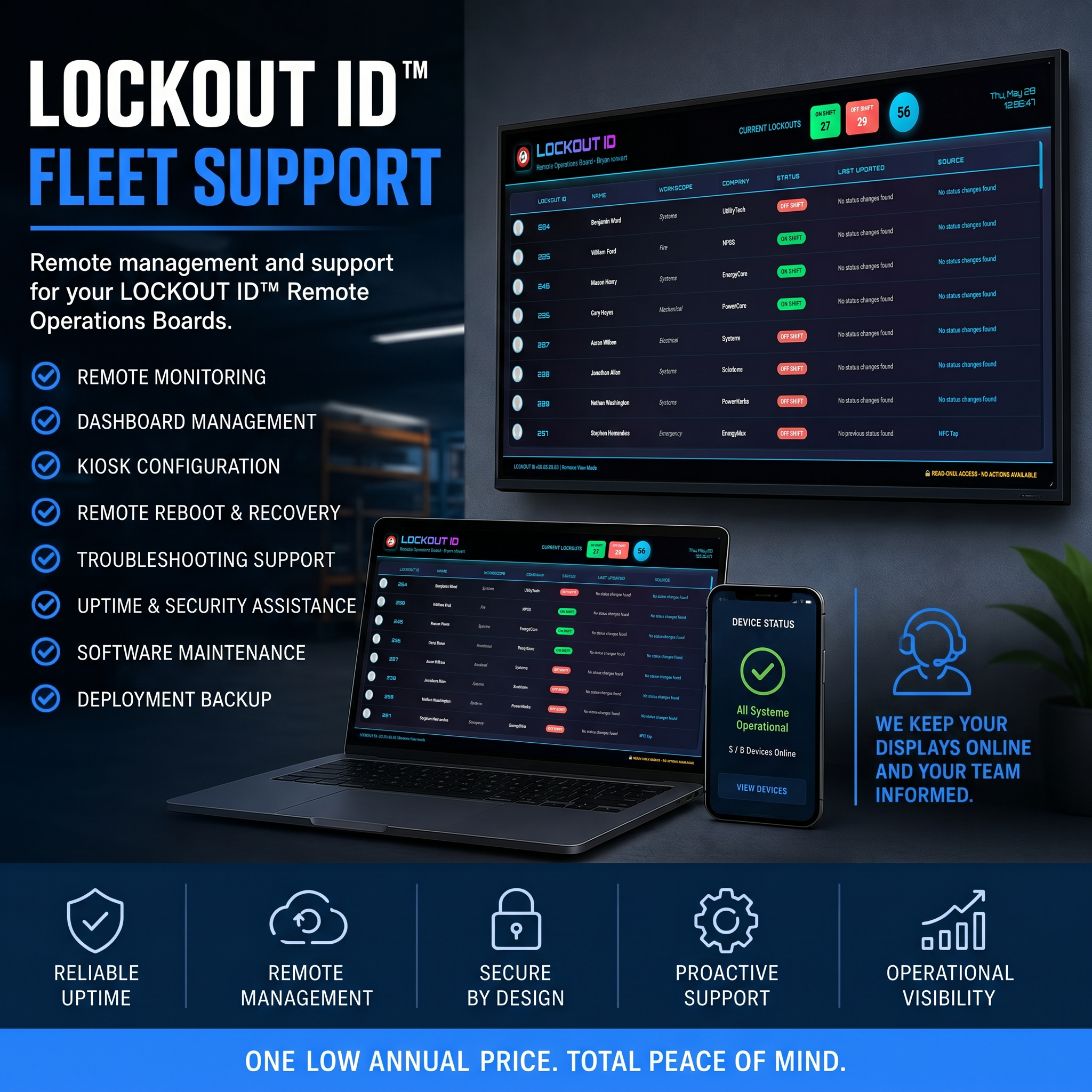 LOCKOUT ID fleet management view for remote operations boards across multiple sites